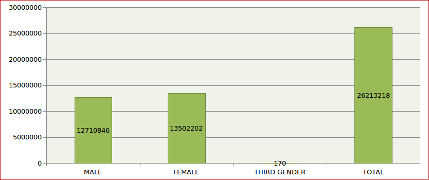 Graphical representation of draft electorate for 2020